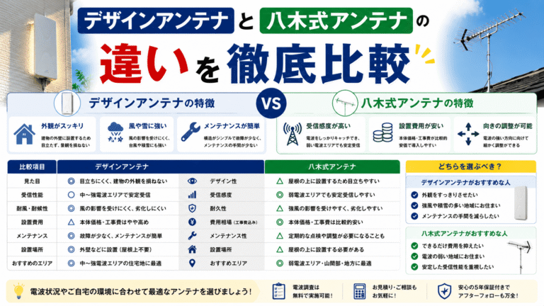 デザインアンテナと八木式アンテナの違いと京都での選び方｜アンテナ修理ドットコム